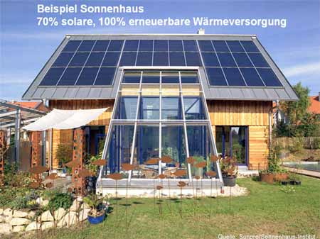 Beispiel Sonnenhaus solare, erneuerbare Wärmversorgung